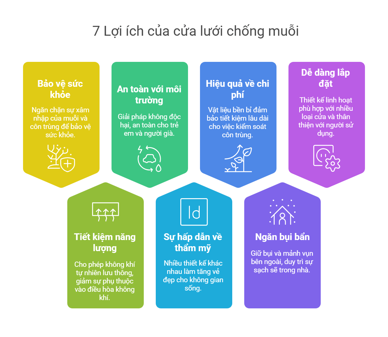 lợi ích của cửa lưới chống muỗi